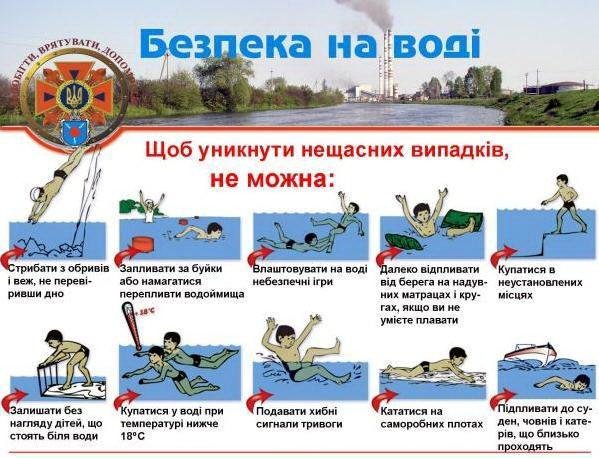Рятувальники закликають громадян дотримуватися правил безпе..., фото-1 Рятувальники закликають громадян дотримуватися правил безпеки під час відпочинку біля водойм (ВІДЕО), фото-1