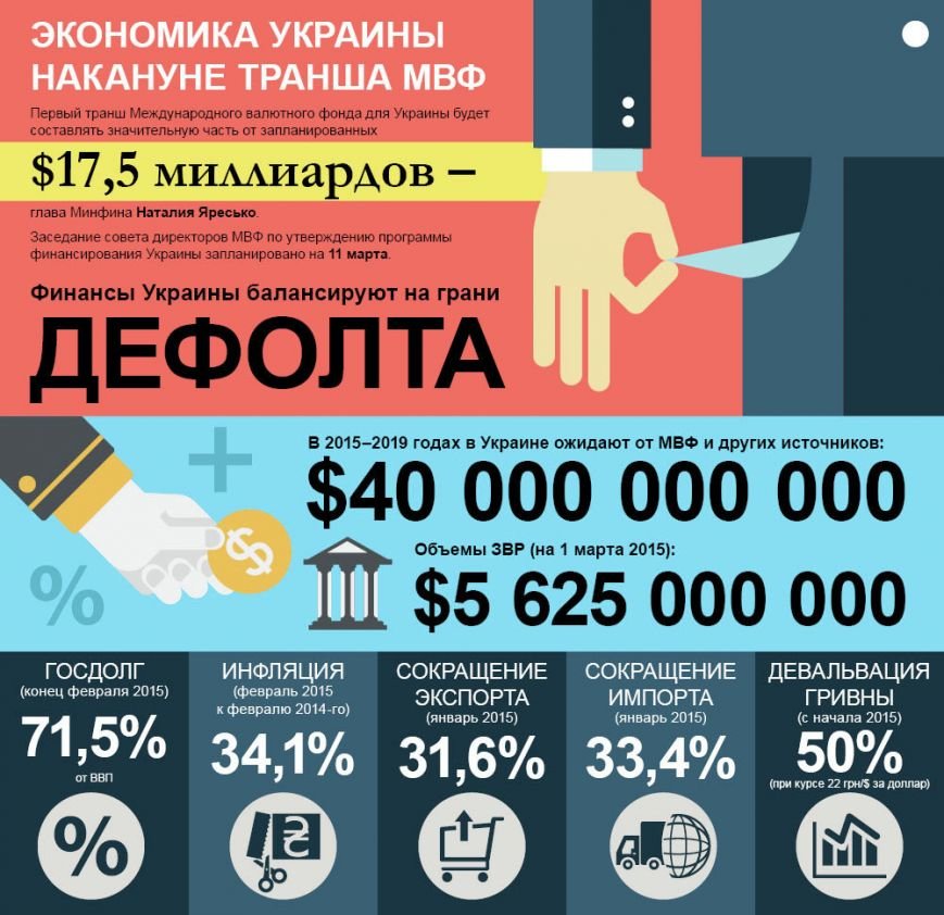 Экономика Украины накануне транша МВФ (фото) - фото 1