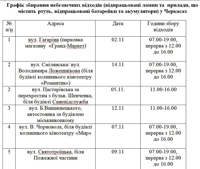Відходи-1